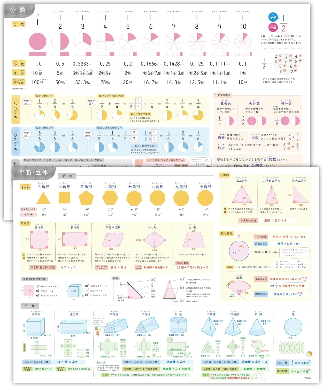 Master Math and Arithmetic for Elementary and Middle School Students (Fractions, Solids, Planes Basics) Bath Poster A2 Size (23.6 x 16.5 inches) NoteLife Waterproof (Set of 2)