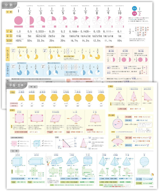 Master Math and Arithmetic for Elementary and Middle School Students (Fractions, Solids, Planes Basics) Bath Poster A2 Size (23.6 x 16.5 inches) NoteLife Waterproof (Set of 2)