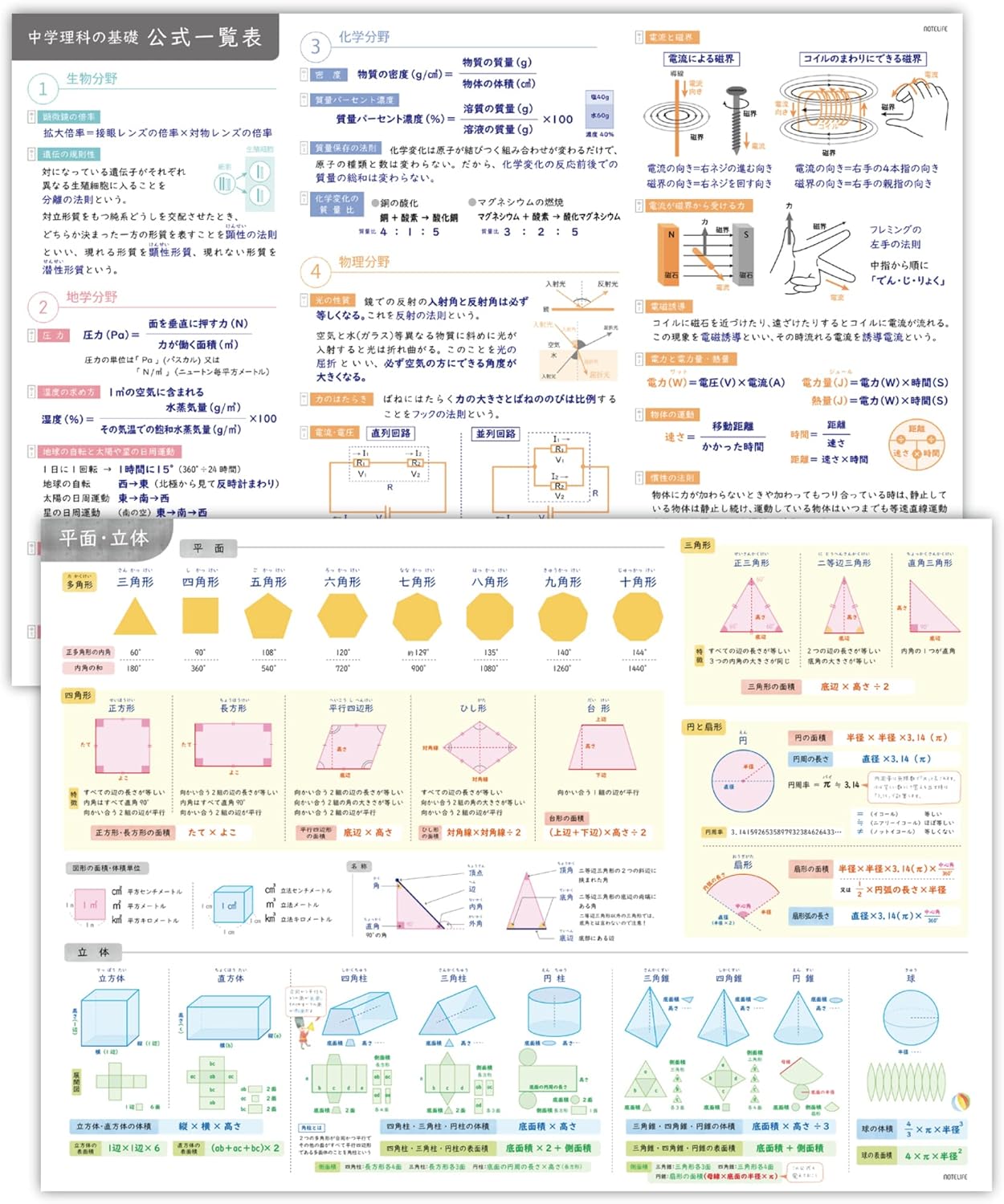 Junior High Science Math (Plane, Solid) Set for Middle School Students - Bath Poster, Study Poster A2 (60×42cm) Easy to Read and Understand, Made in Japan, Waterproof - Notelife