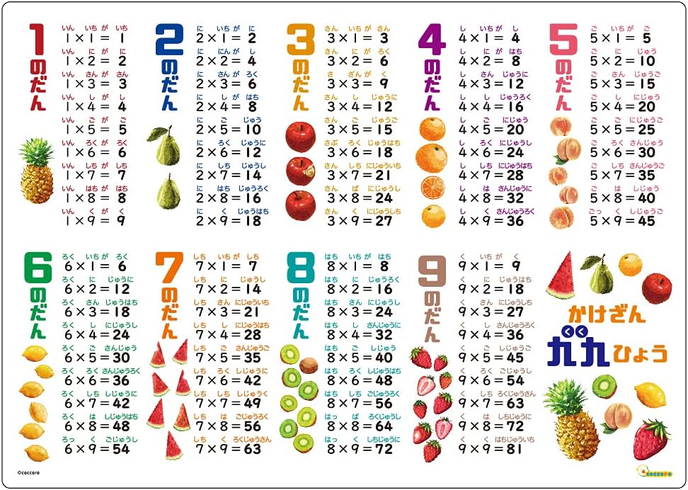 coccoro Multiplication Table Bath Poster A3 Size Waterproof Multiplication
