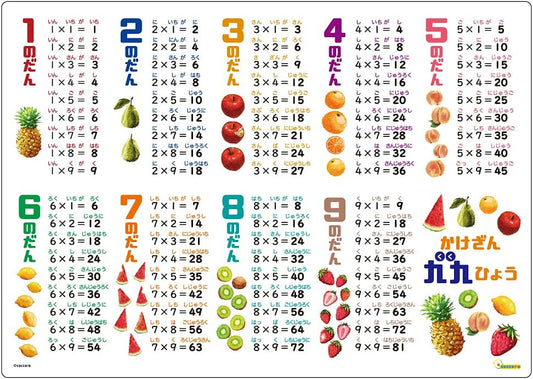 coccoro Multiplication Table Bath Poster A3 Size Waterproof Multiplication