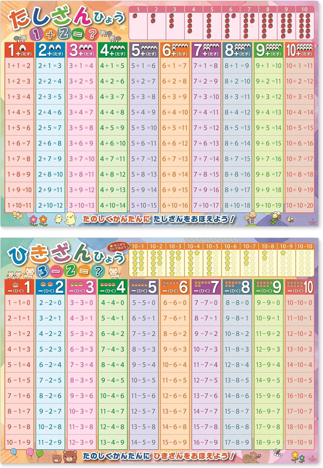 Addition Subtraction Table Numbers 2 Piece Set Bath Poster A2 Size Math Educational Learning Toys Practice Beginners Learning