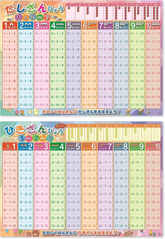 Addition Subtraction Table Numbers 2 Piece Set Bath Poster A2 Size Math Educational Learning Toys Practice Beginners Learning
