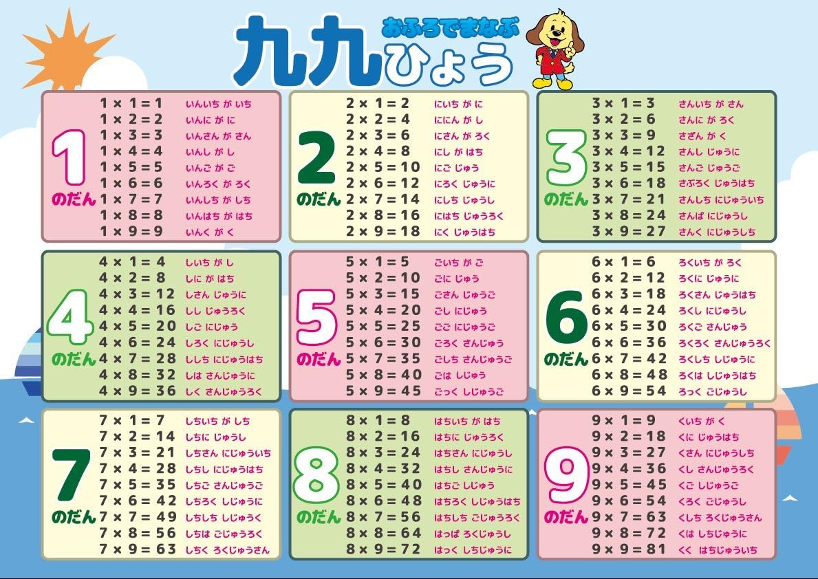 九九 お風呂 ポスター A3サイズ （420×297mm）【日本製 防水 A3 学習ポスター】