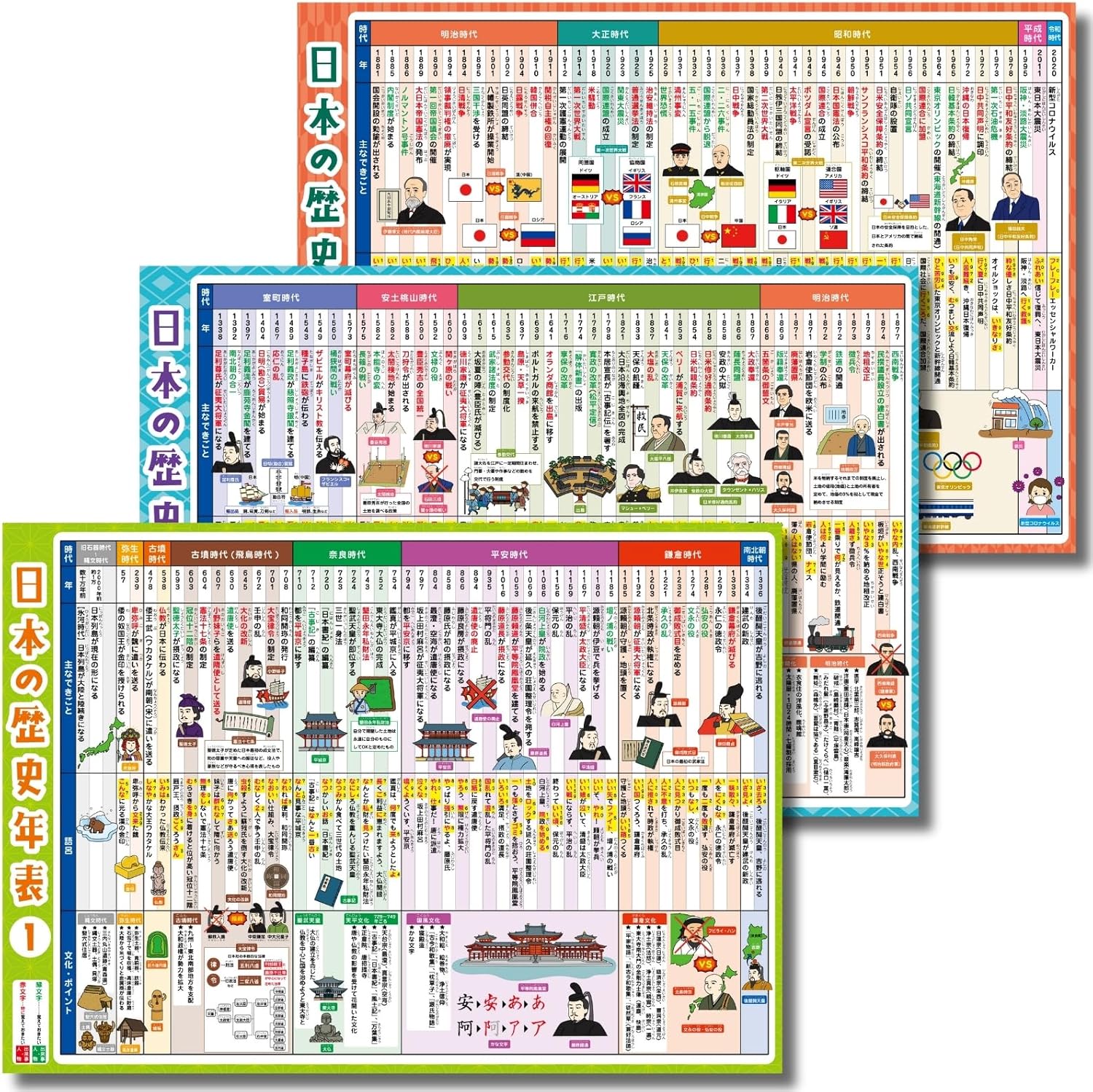 Dr. Routine's Cram School Bath Poster Japanese History 3-piece Set B3 Size R-1 Timeline Mnemonics History Elementary School Middle School Entrance Exam High School Entrance Exam Exam Preparation