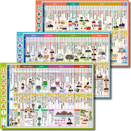 Dr. Routine's Cram School Bath Poster Japanese History 3-piece Set B3 Size R-1 Timeline Mnemonics History Elementary School Middle School Entrance Exam High School Entrance Exam Exam Preparation