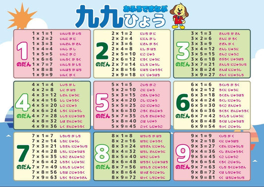 九九 お風呂 ポスター A3サイズ （420×297mm）【日本製 防水 A3 学習ポスター】