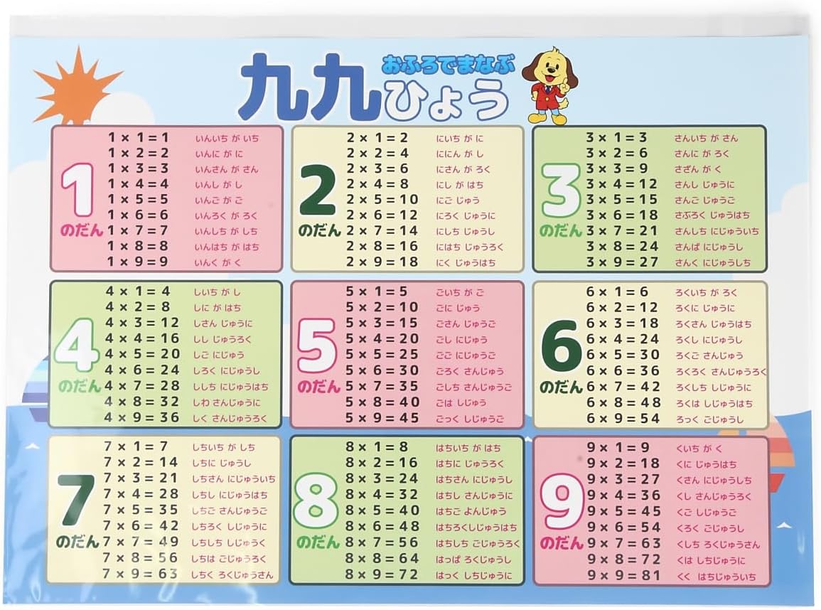 Multiplication Table Bath Poster A4 Size [Made in Japan, Waterproof Learning Poster]