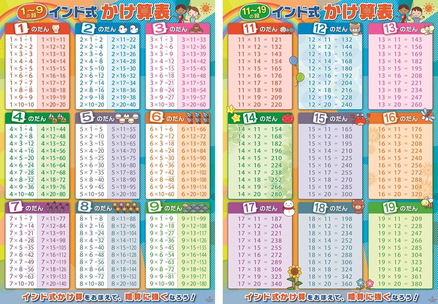 Multiplication Table 99 Table Multiplication Indian Style Set of 2 Bath Posters A2 Size Numbers Math Educational Learning Toy Practice Elementary School Exam Toddler School Learning Poster Waterproof