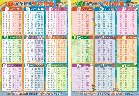 Multiplication Table 99 Table Multiplication Indian Style Set of 2 Bath Posters A2 Size Numbers Math Educational Learning Toy Practice Elementary School Exam Toddler School Learning Poster Waterproof
