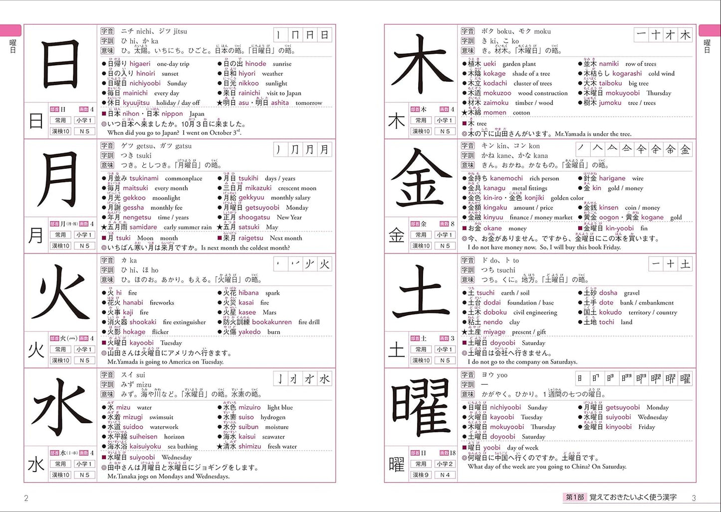 日本語を学ぶ外国人のための これで覚える! 漢字字典2500