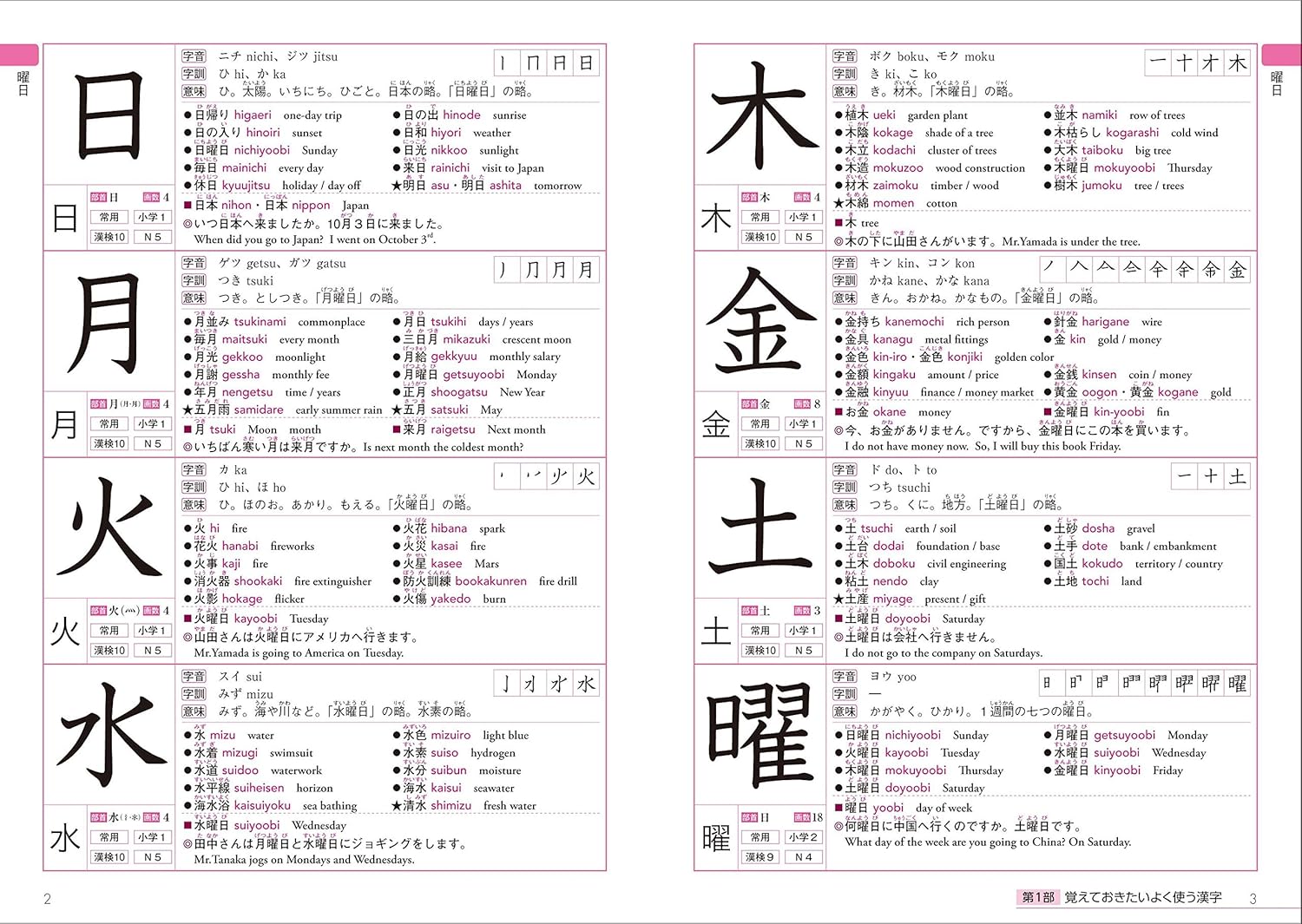 日本語を学ぶ外国人のための これで覚える! 漢字字典2500