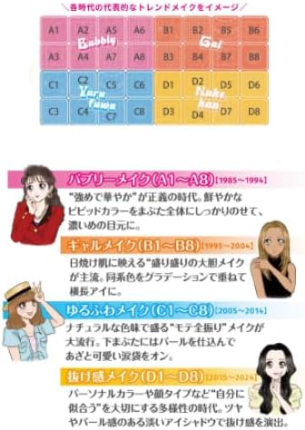 Can Make/Eye Shadow/Super Cute! Palette