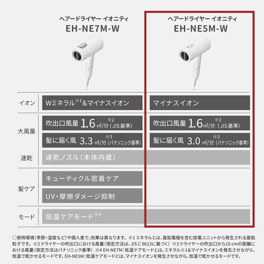 Panasonic Store Plus Model EH-NE5M-W Ionity Dryer, Negative Ion, Quick Drying, High Airflow, Warm White
