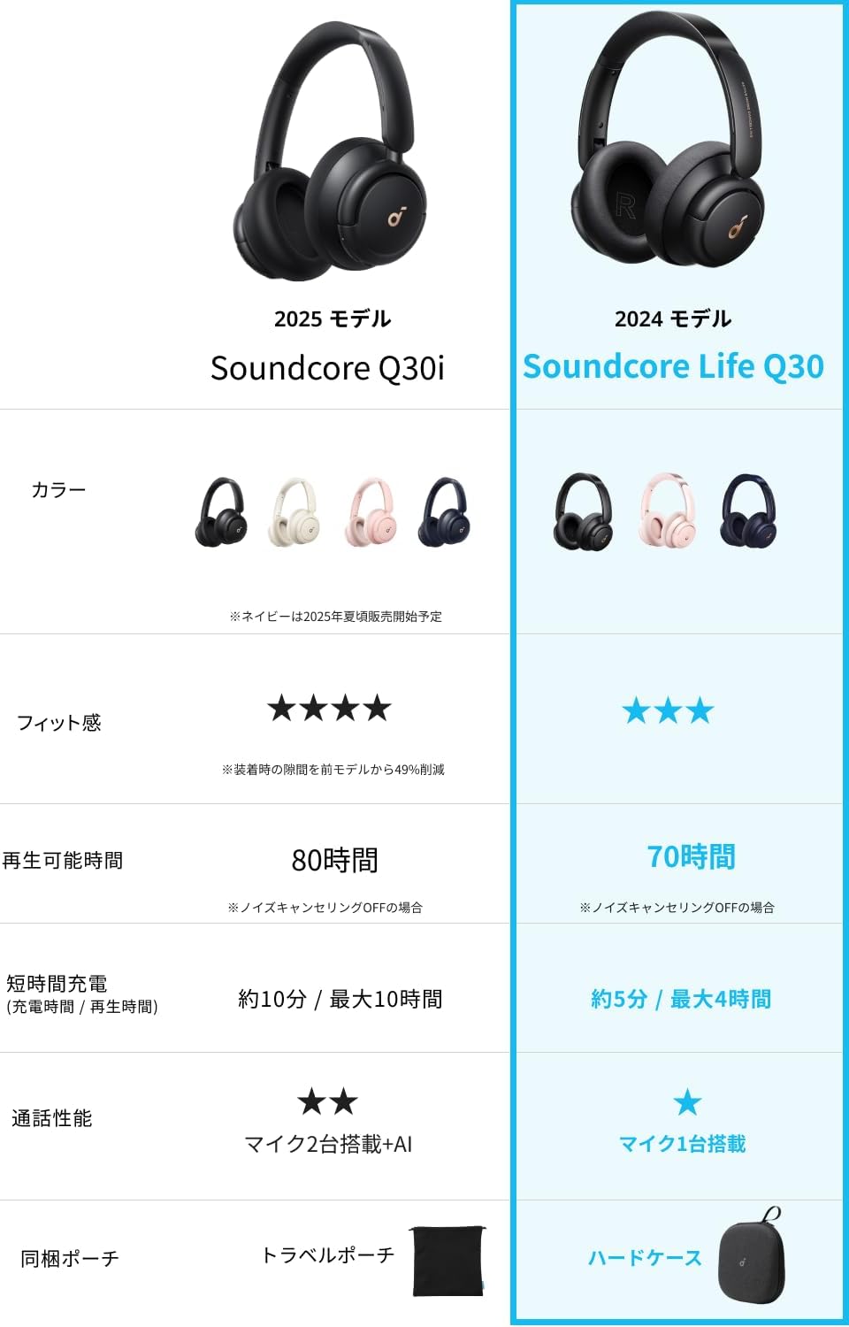 Anker Soundcore Life Q30 (2nd Generation) (Bluetooth 5.3 Wireless Headphones) (Ultra Noise Cancelling/Ambient Sound Mode/NFC and Bluetooth Compatible/Hi-Res Audio Support (when AUX connected) / Up to