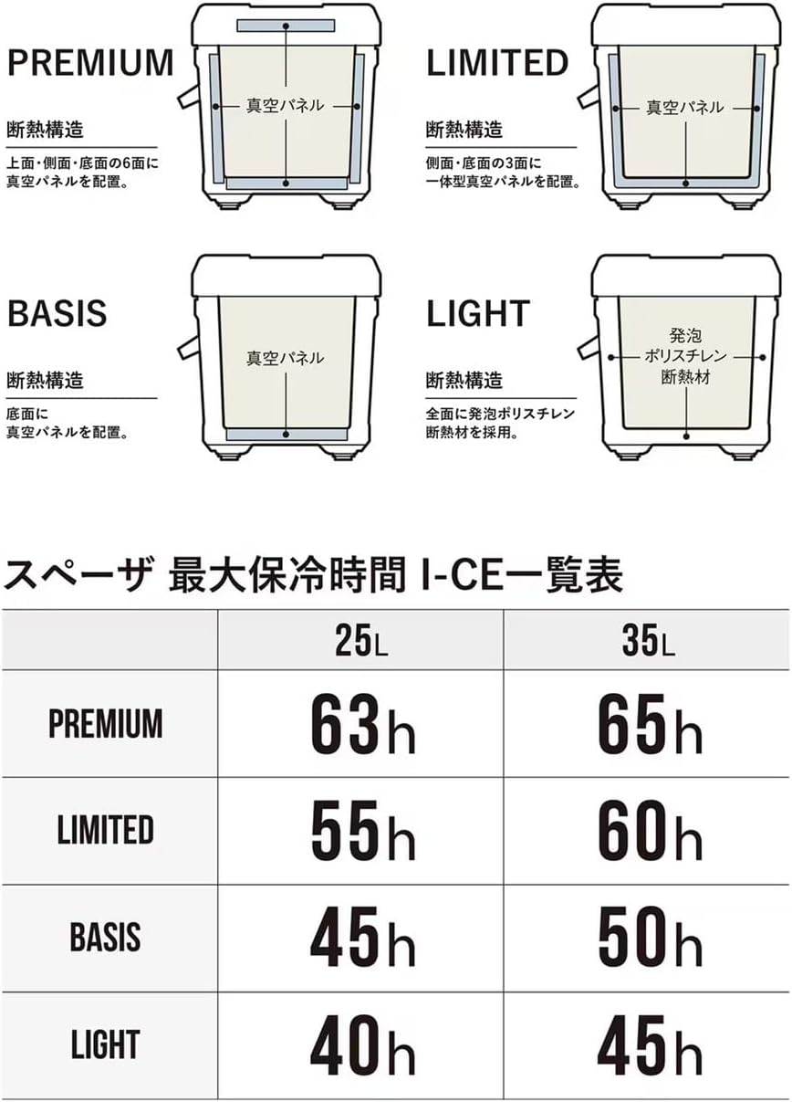 Shimano NS-425Y Cooler Box Spacer Light, 7.5 gal (25 L), Various Colors