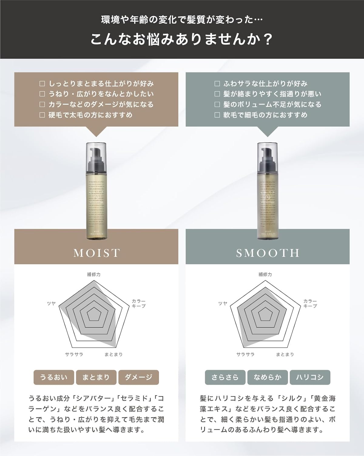 LUTY Rooty Hair Oil, Non-Rinse Treatment, Outbath, Beauty Salon Exclusive, Smooth, 3.4 fl oz (100 ml)