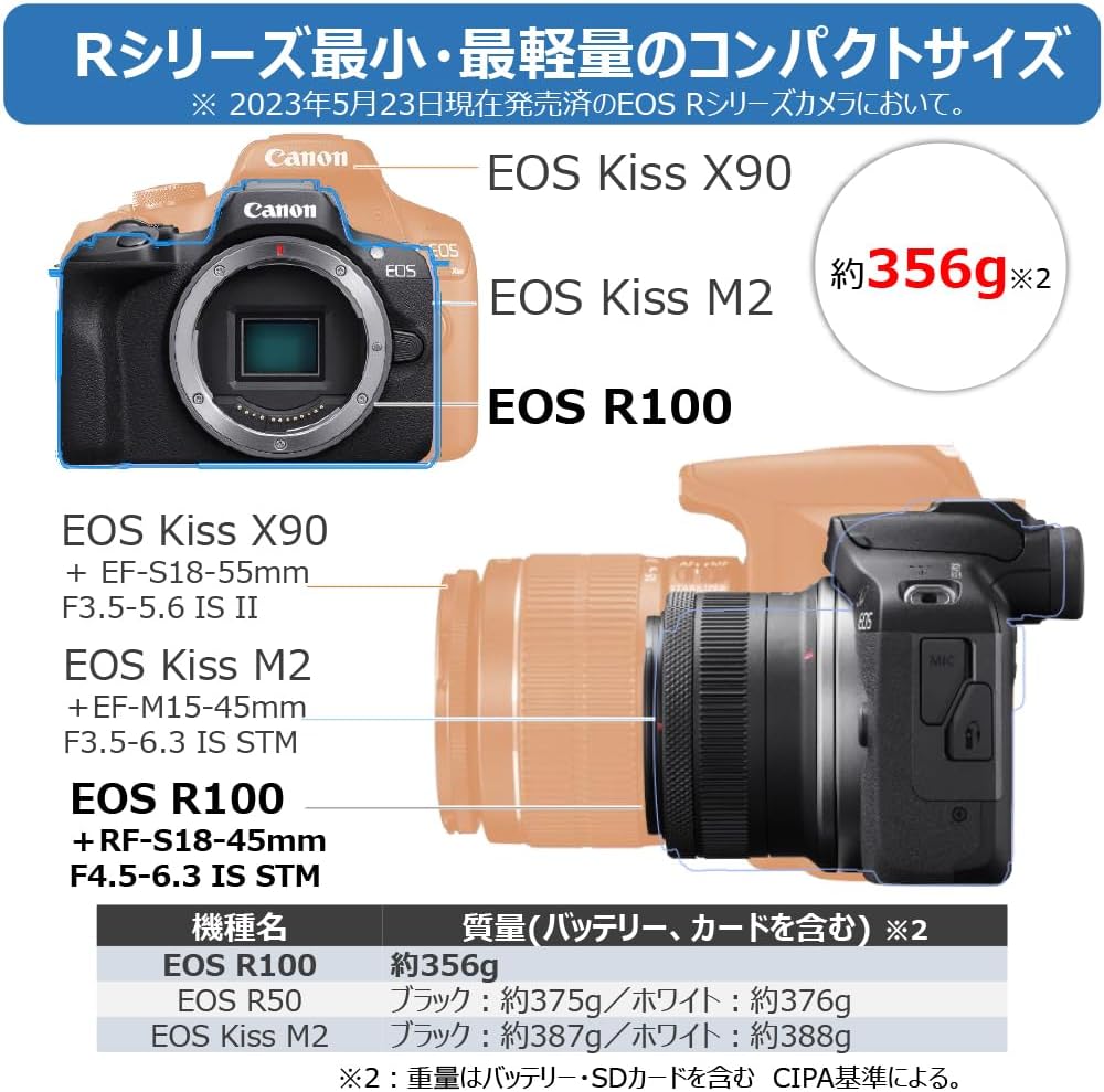 Canon EOS R100 Mirrorless SLR Camera Standard Zoom Lens Kit (RF-S18-45), Black/APS-C/Approx. 12.5 oz EOSR100-1845ISSTMLK