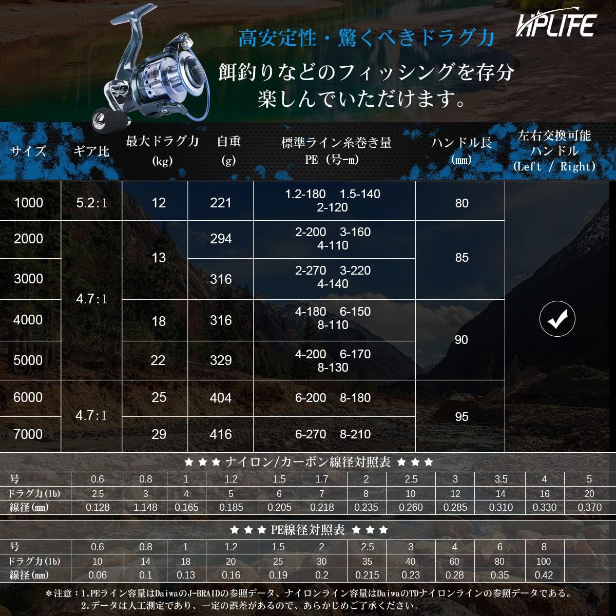 HappyLife Spinning Reel, High Stability, Amazing Drag Force, Lint Prevention, Maximum Drag Force, 55.1 lbs (25 kg), Left and Right Interchangeable Handle, Gear Ratio: 4.7:1/5.5:1, Far-throwing,