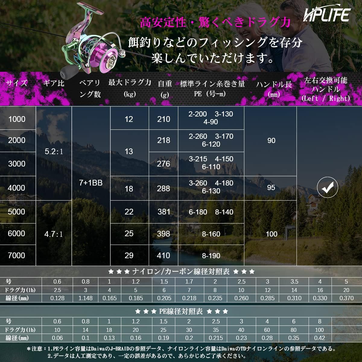 HappyLife Spinning Reel, Fishing Tool, Colorful Smooth Winding, Maximum Drag Force, 7+1BB, Gear Ratio 5.2:1, Left/Right Interchangeable Handle, Lightweight, Strong Drag, Durable, Long Toss, Freshwater