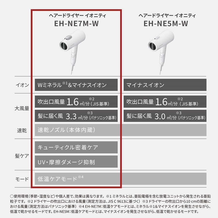 【Panasonic Store Plus Model】Panasonic Ionity Hair Dryer with Negative Ions, Quick Drying, Strong Airflow EH-NE7M-W, Warm White