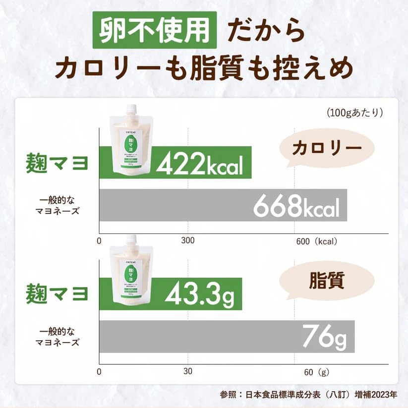 【Made with Soy Milk and Rice Koji】ORYZAE Koji Mayo 180g Mayonnaise - Additive-Free, Plant-Based Fermented Mayonnaise 【Domestic Production】Egg-Free, Cholesterol-Free, Vegan, Seasoning, Dressing