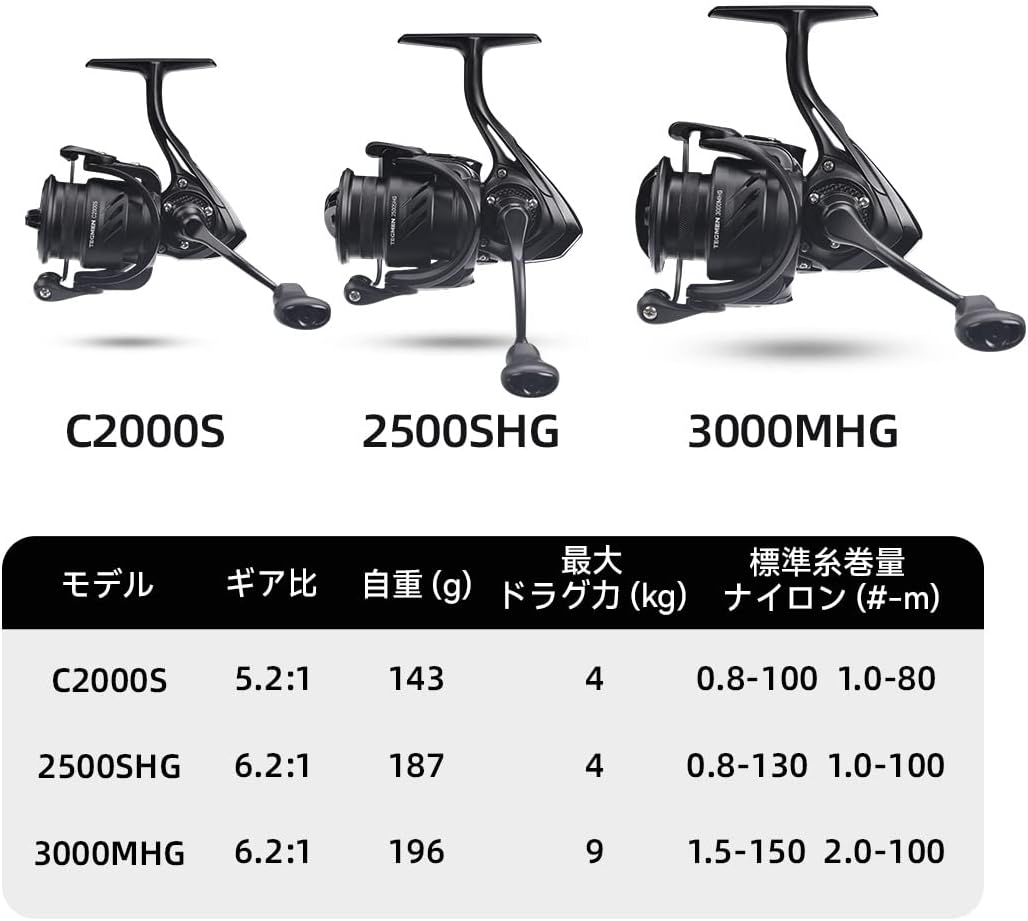 KINGDOM Ultra Lightweight Spinning Reel, All Carbon Aircraft, Left and Right Interchange, Freshwater Fishing, Saltwater Fishing, Gear 5.2:1/6.2:1, 20lb, 10+1BB, 2000, 2500, 3000, Distant Casting,