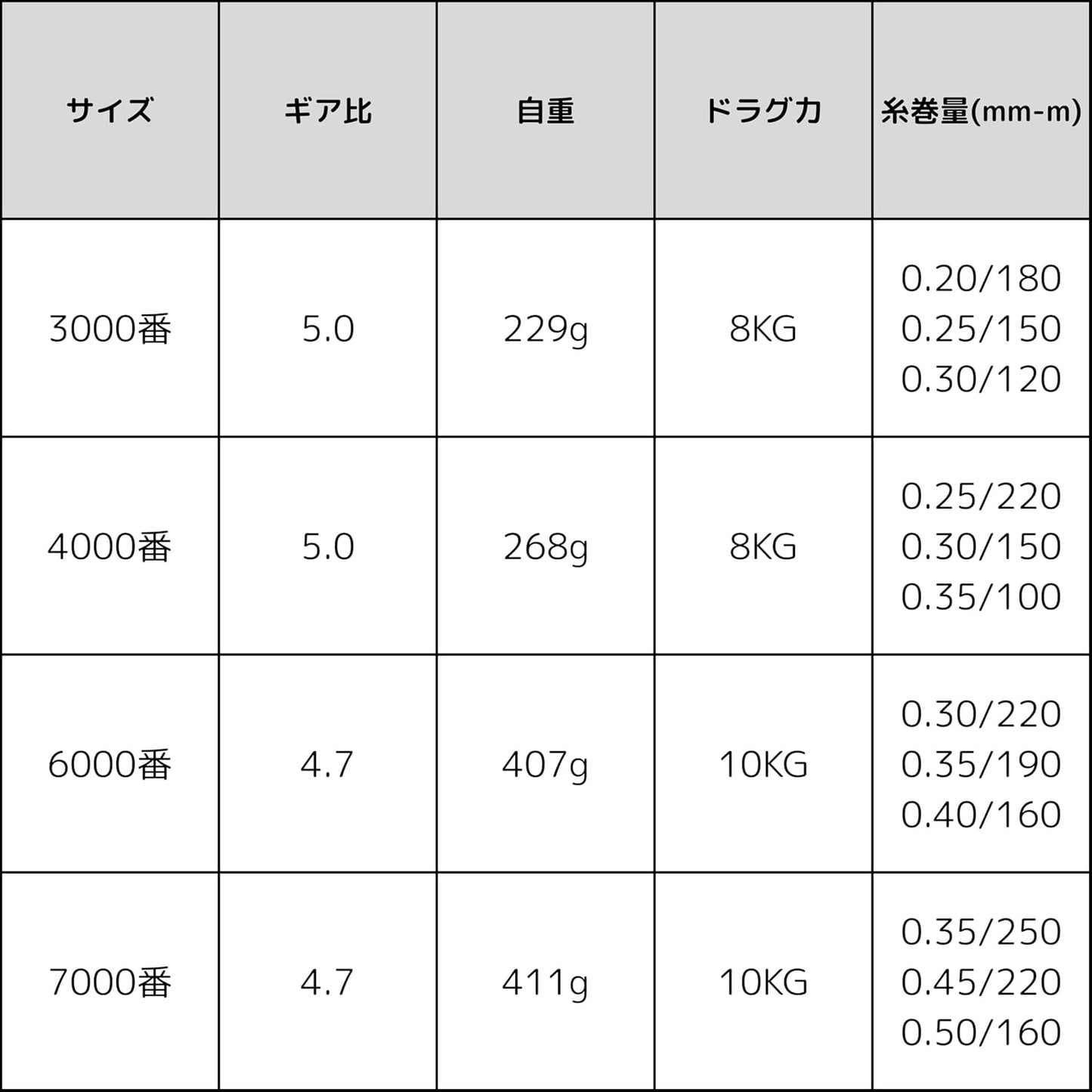 訳アリ スピニングリール 3000番 4000番 6000番 7000番 釣りリール フィッシング リール 釣り 海釣り 川釣り 湖釣り 防波堤 渓流釣り 釣り具 [並行輸入品]