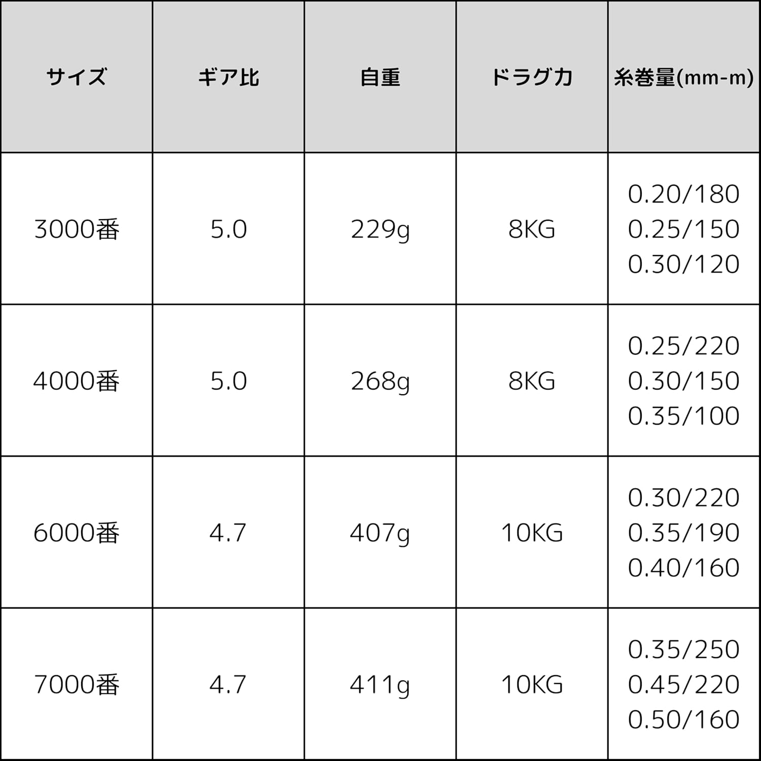 訳アリ スピニングリール 3000番 4000番 6000番 7000番 釣りリール フィッシング リール 釣り 海釣り 川釣り 湖釣り 防波堤 渓流釣り 釣り具 [並行輸入品]