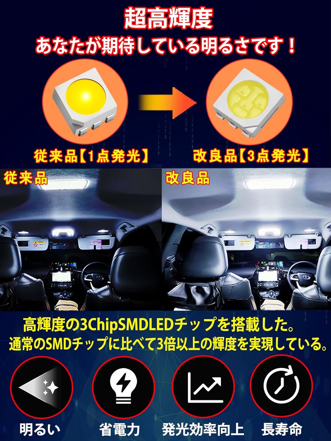 Toyota Prius LED Room Lamp, Prius 30 Series, Prius 40 Series, Prius α, ZVW30/ZVW40/ZVW41 Prius, Easy to Install, Indoor Light, White, Explosive Light, LED Bulb, Interior Parts, 8-Piece Set