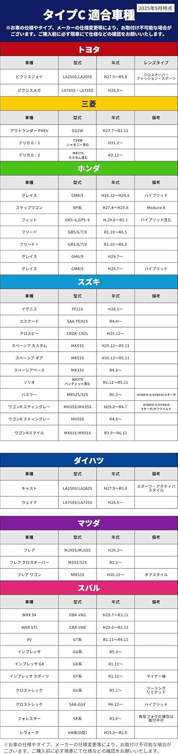fcl. Fog Light Unit Type C Projector, Toyota, Honda, Suzuki, Daihatsu, Mitsubishi, Subaru, Mazda, Clear Lens, Retrofit, Genuine LED, Fog Replacement, H8, H11, H16, Compatible with Vehicle Inspection