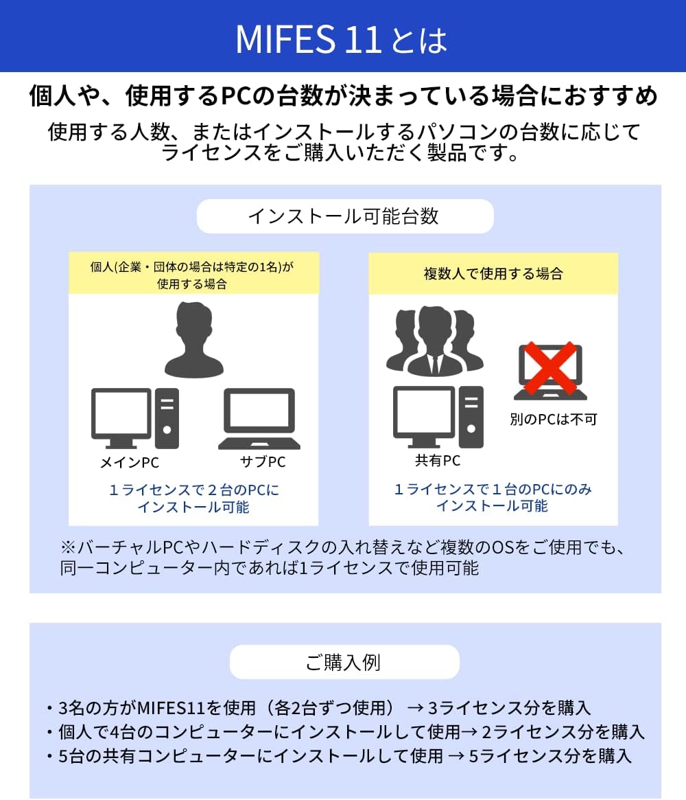 メガソフト MIFES 11