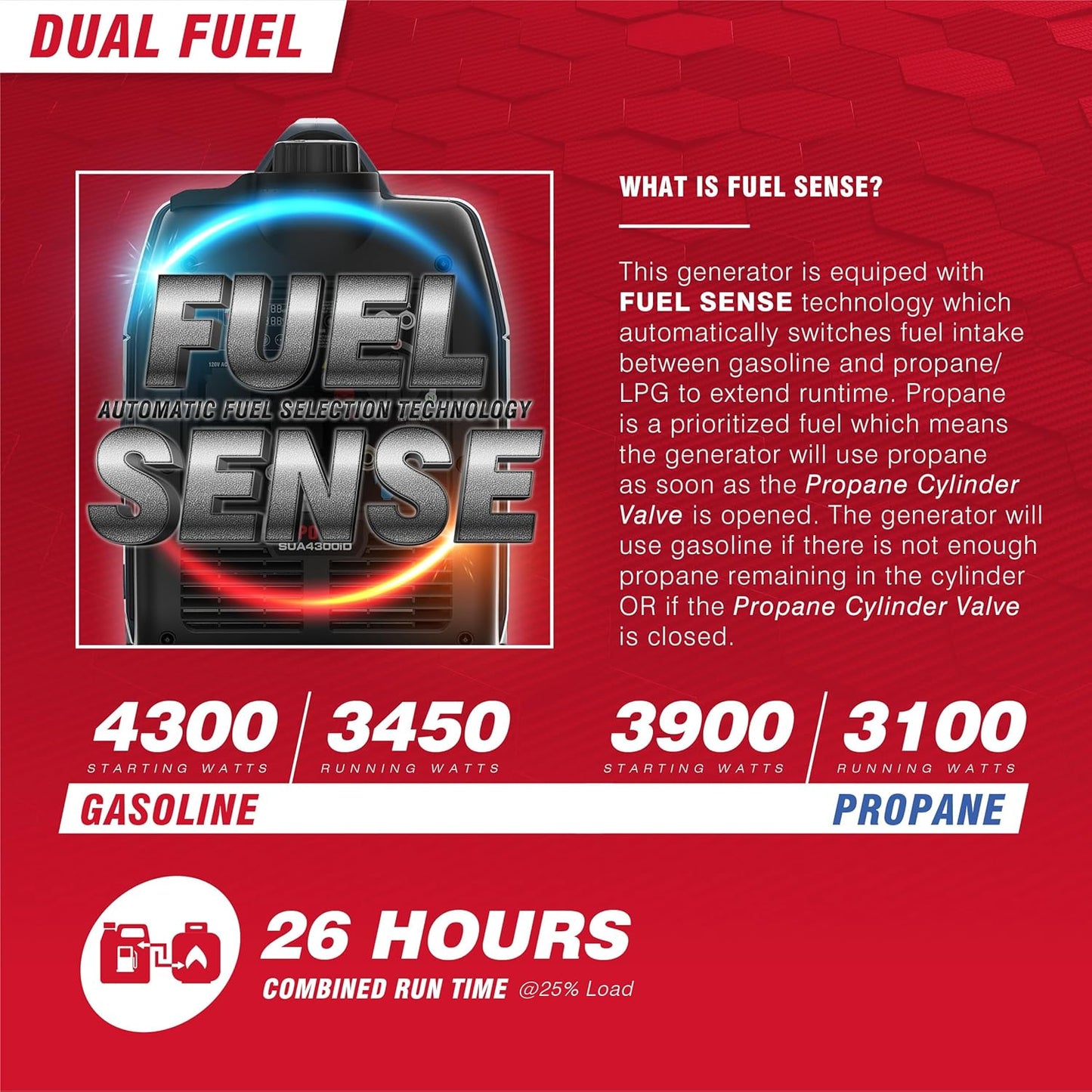 A-iPower Portable Inverter Generator, Dual Fuel, 4300W, RV Compatible, EPA & CARB Compliant, CO Sensor, Lightweight, Telescopic Handle, Home Backup, Tailgate & Camping (SUA4300iD)