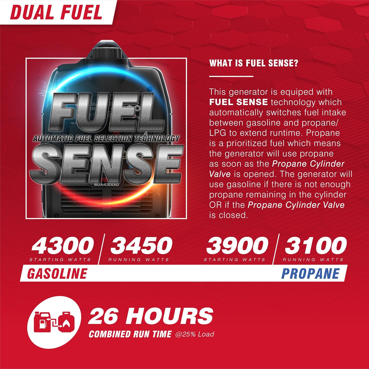 A-iPower Portable Inverter Generator, Dual Fuel, 4300W, RV Compatible, EPA & CARB Compliant, CO Sensor, Lightweight, Telescopic Handle, Home Backup, Tailgate & Camping (SUA4300iD)