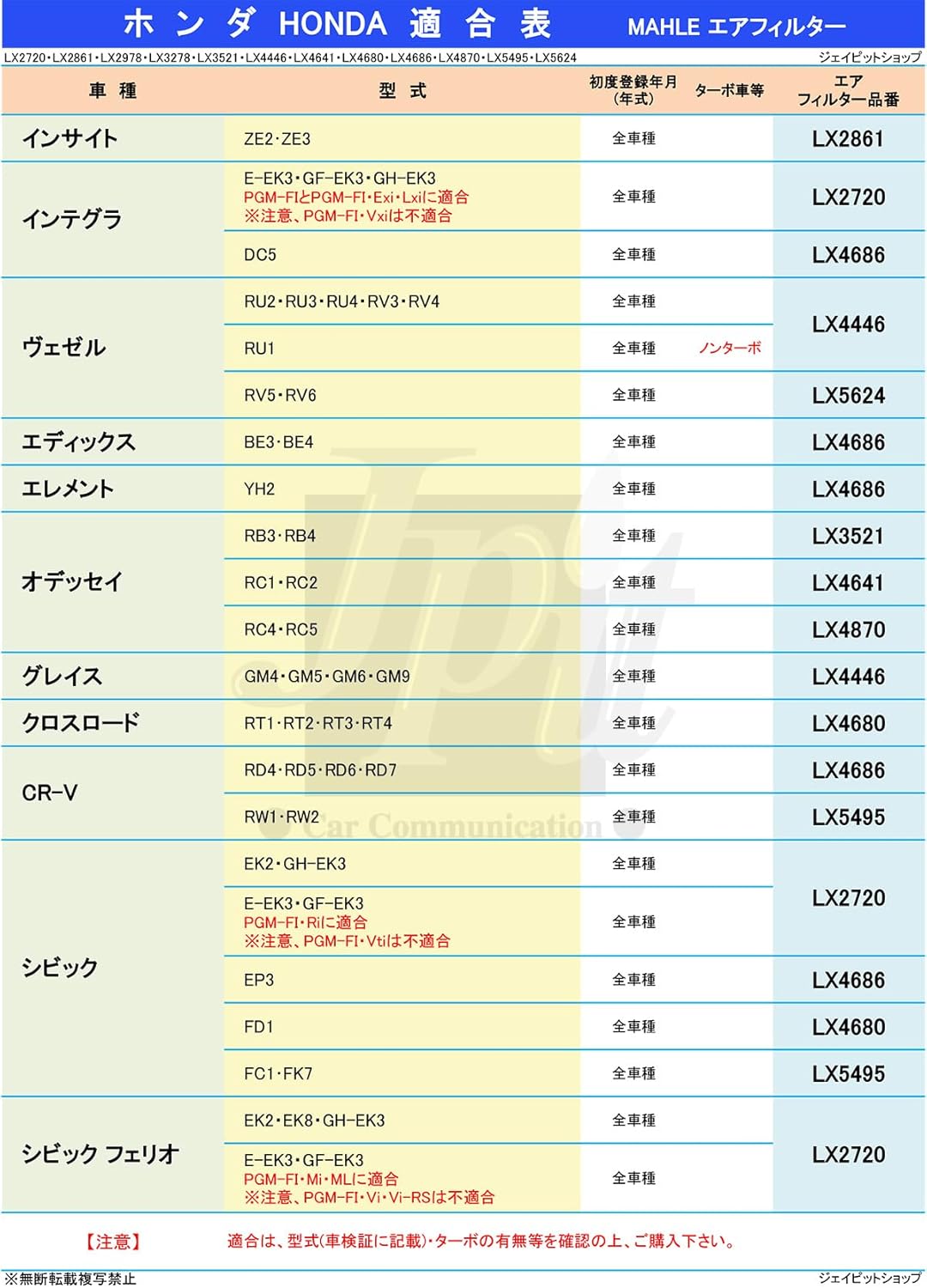 Honda Air Filter Air Cleaner Vezel Fit Freeze Hybrid Models RV5 RV6 GR3 GR4 GR6 GR8 GT5 GT6 GT7 GT8 MAHLE LX5624 17220-6Y0-008 by Genuine Filter Manufacturer