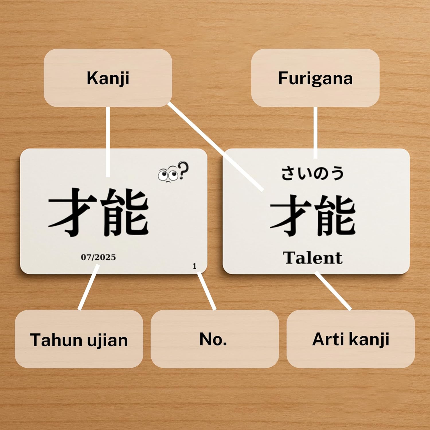 Kanji Flashcards N1 – Comprehensive Set from JLPT Exam 2010-2025 (Indonesia Edition)