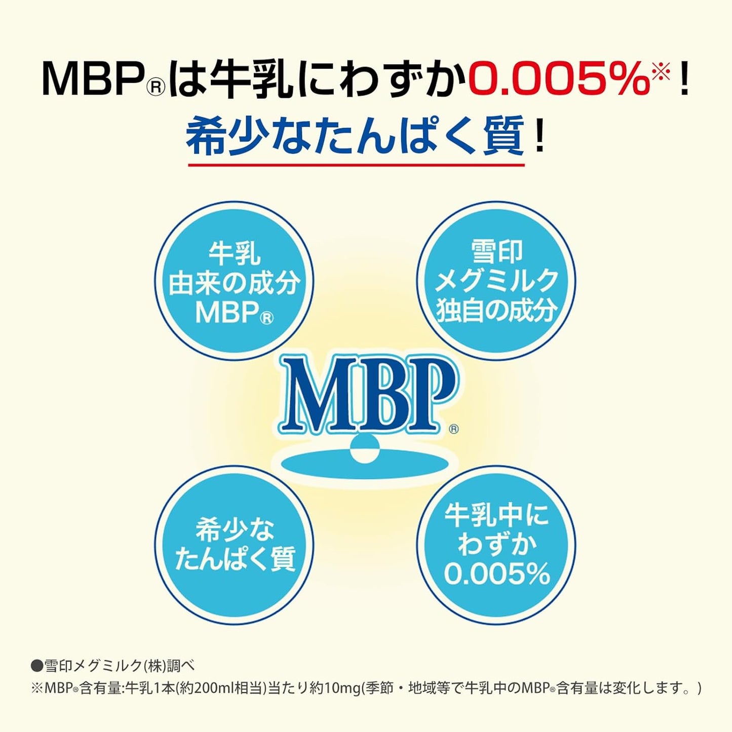 Snow Brand Megmilk まいにちすこやか MBP(R) Ca & Vitamin D (90 particles / 30 days) MBP(R)