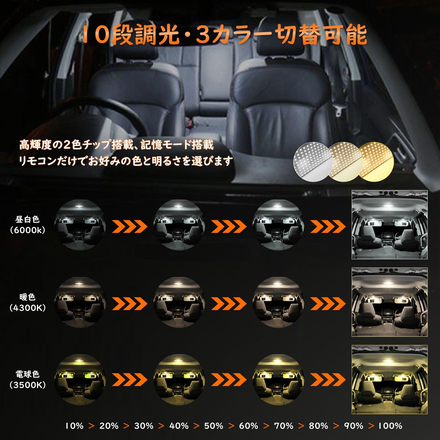 Prado 150 Series LED Room Lamp Set, 3 Color Switching, Prado 150 TX-L Package (5 Seaters), Custom Interior Parts, LED Bulb, 10-Piece Set, Dedicated Car Light, Dimming/Memory Function, Remote Control,