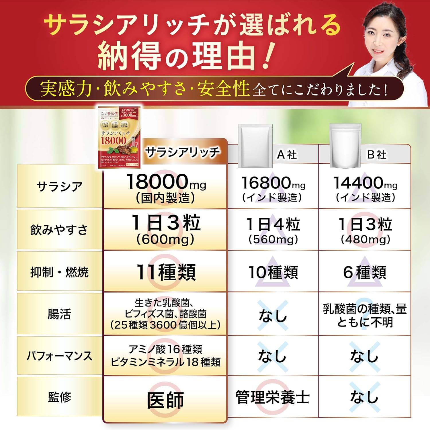 Saracia Supplement, 18,000 mg, Supervised by a Doctor, Lactobacillus x Bifidobacteria, Butyric Acid Bacteria x Good Bacteria, Salacia Rich GMP 90 Tablets Produced at Domestic Factory (1 Bag)