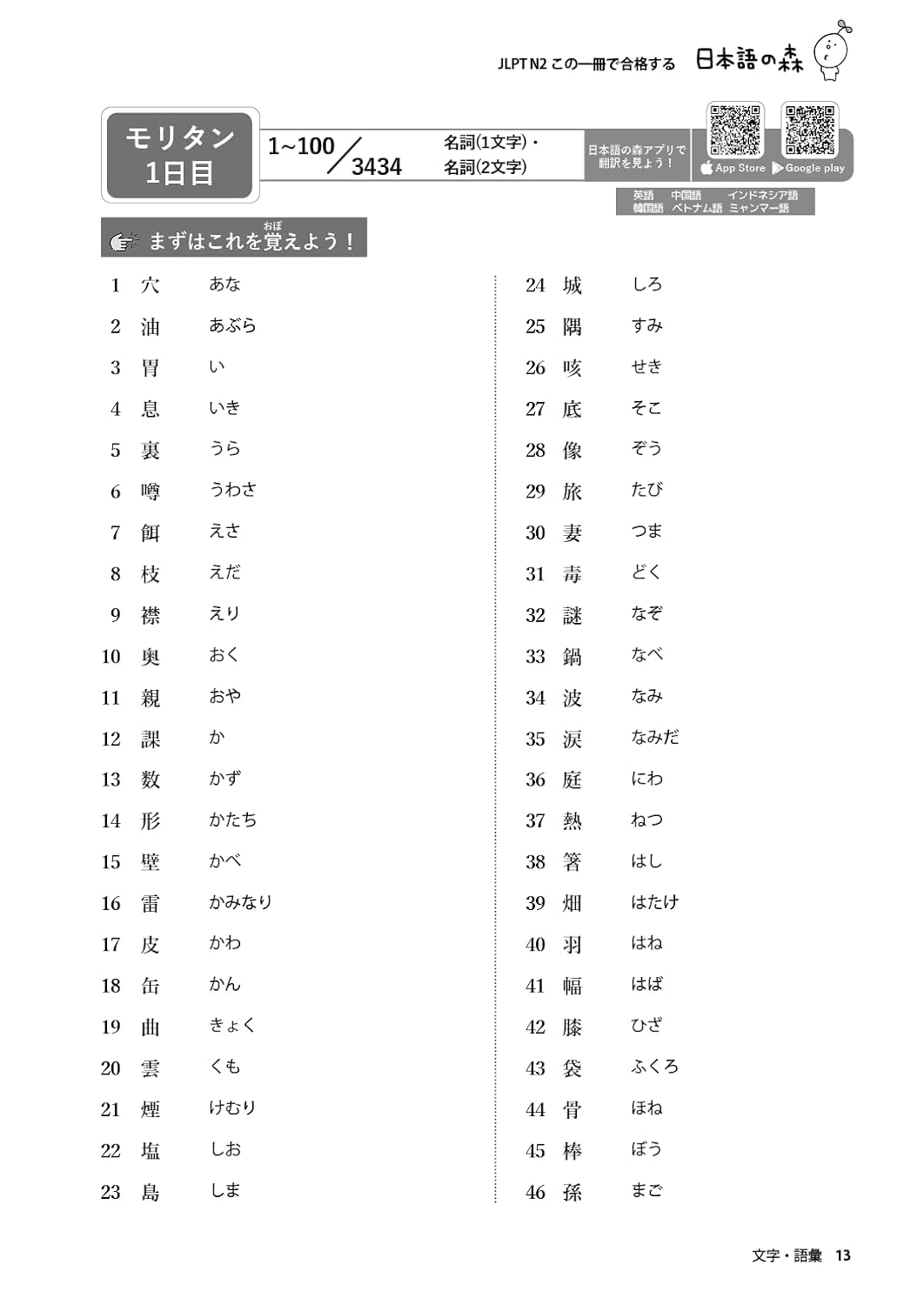 JLPT N2 この一冊で合格する（日本語能力試験）