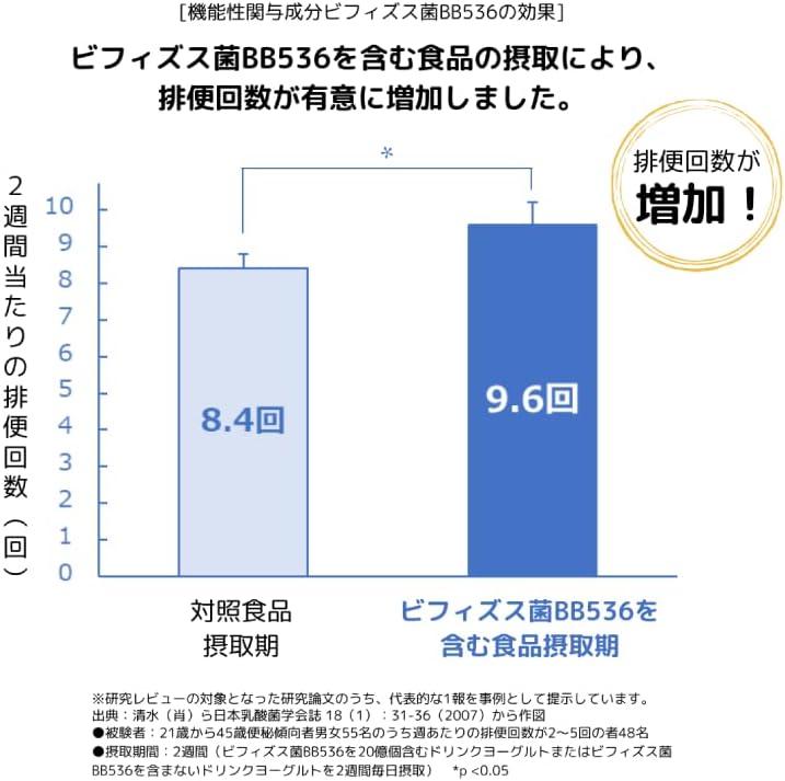 クリニコ ビフィズス菌末BB536 (機能性食品) 30本入 2g