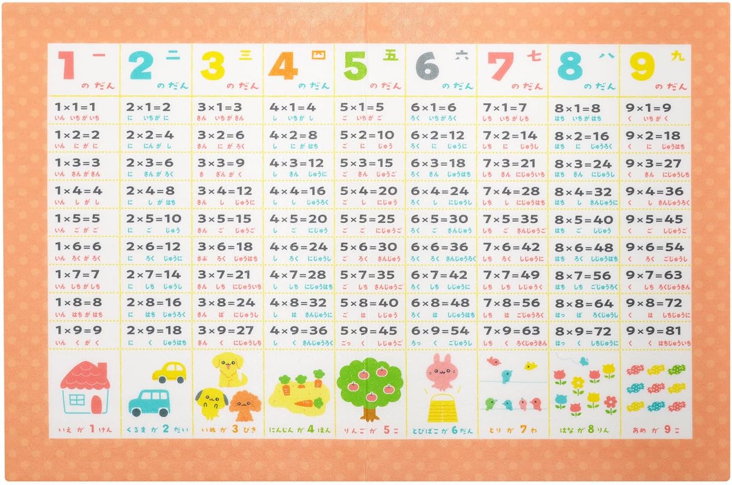 KOKUBO Bath Poster 3977 997 Bathroom Bath Study Made in Japan