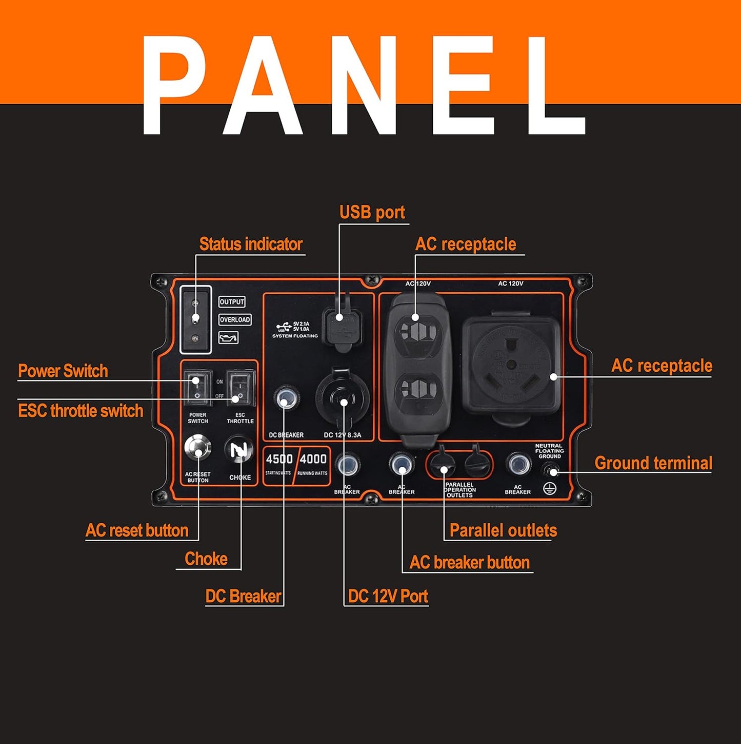 4500 Watt Open Frame Inverter Generator 30 Amp Sine Wave