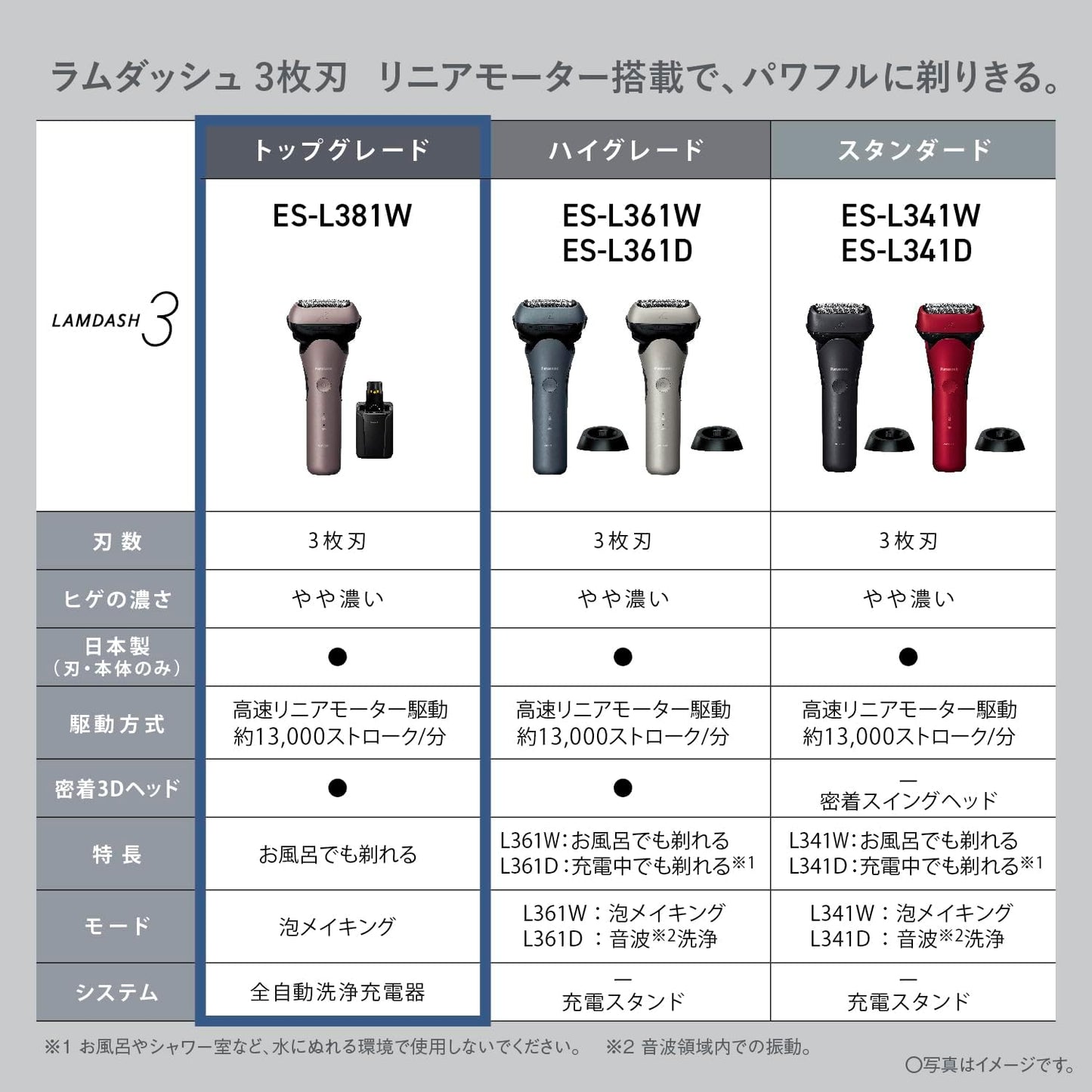 Panasonic ES-L381W-N Men's Shaver, Lamb Dash 3 Blades, Electric Shaver, Fully Automatic Cleaning Charger/AC Adapter Charging, Contact 3D Head, Brown Gold