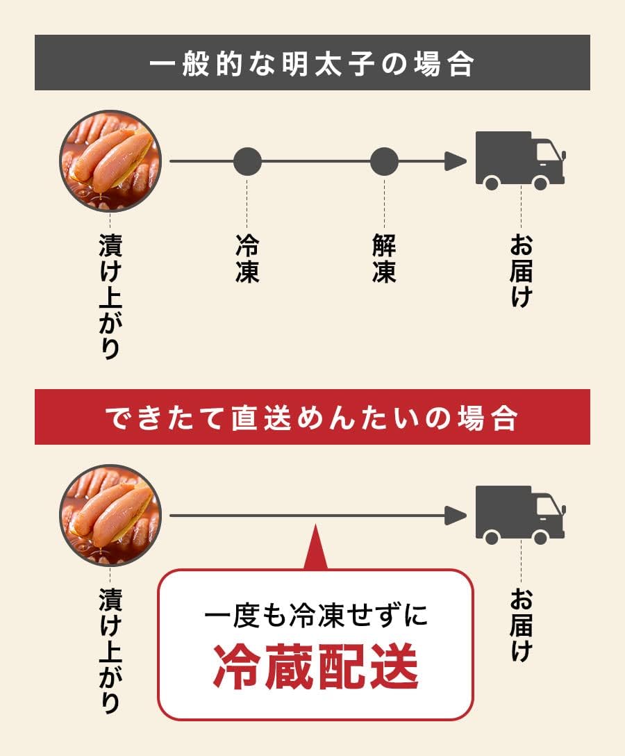 Fukusaya Nentai Nentai Noodles Freshly Made Directly Delivery, Uncolored, 5.3 oz (150 g)