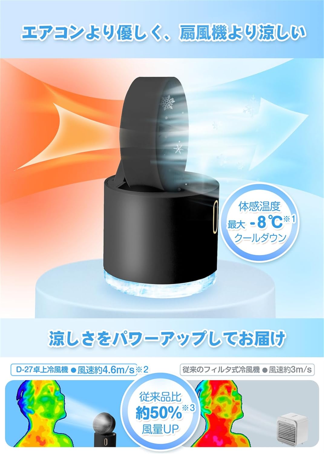 [2026 Foldable Portable Cooler] Tabletop Cooling Fan, Small, Rechargeable, Silent, 5,000 mAh Large Capacity, 30 Hours Continuous Use, Rapid Charging, Powerful, 5-in-1 Fan, Fan, Cooling, Humidification