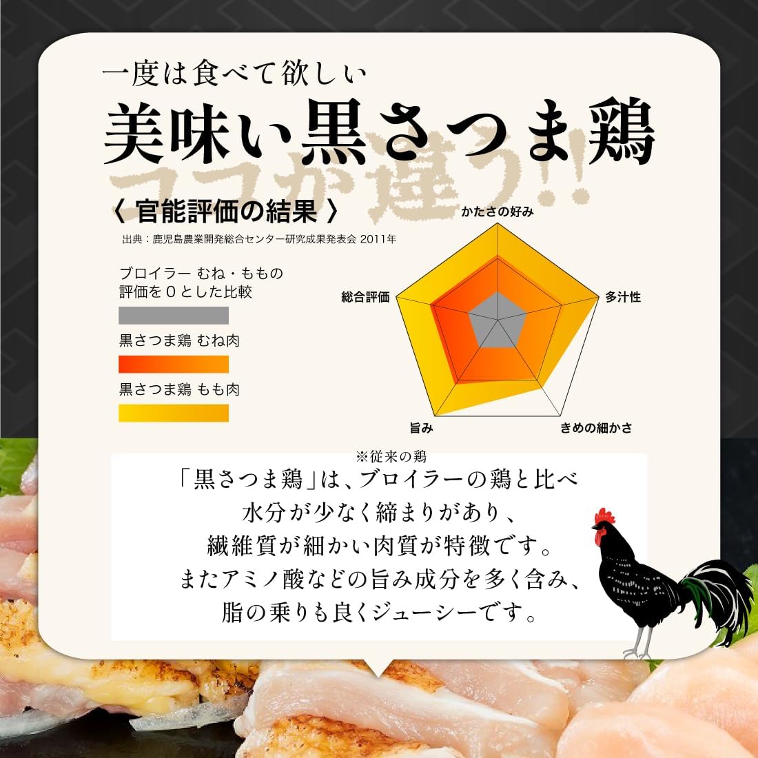 Kagoshima Black Satsuma Chicken, Chicken Sashimi Set - Thigh and Breast Meat Sashimi Set Approx. 600g with Special Soy Sauce, Tataki Bird Sashimi, Shin-Ei Farm Chicken Sashi Chicken Sashi Black
