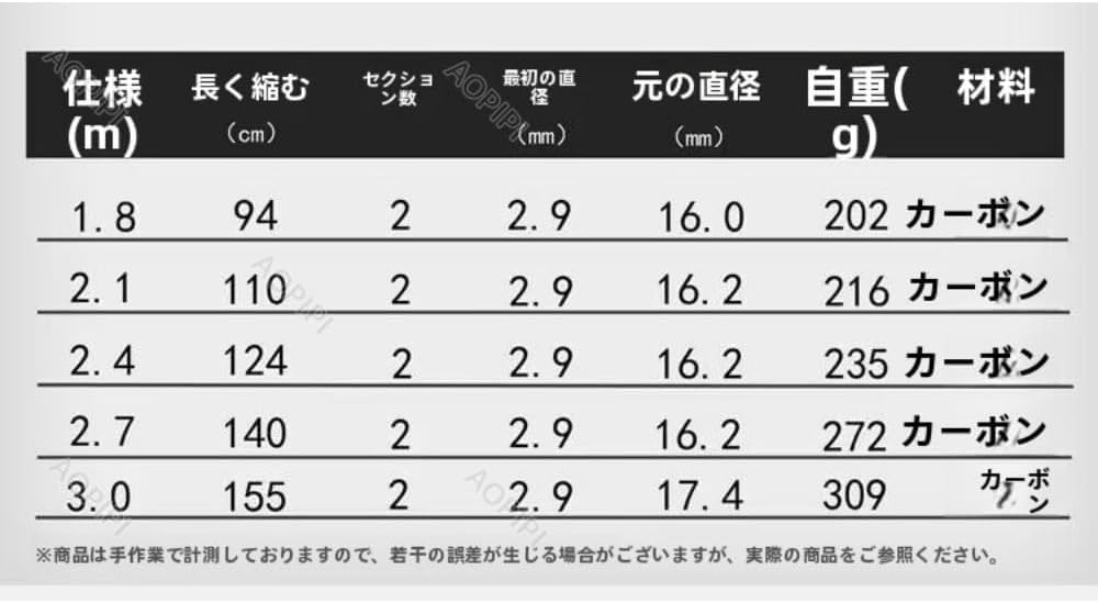 Carbon Thunder Rod, Long Range Casting Rod, XXH Adjustment, Lightweight, 180g Carbon Fiber, Suitable for Large Fish, Black Thunder Rod, Heavy Thunder Rod, Lightweight