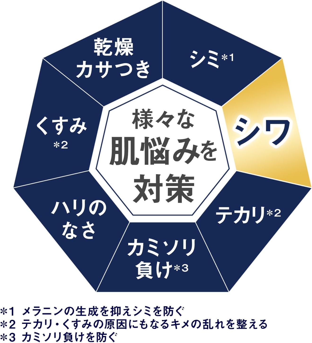 LUCIDO Total Care Facial Lotion, Medicinal