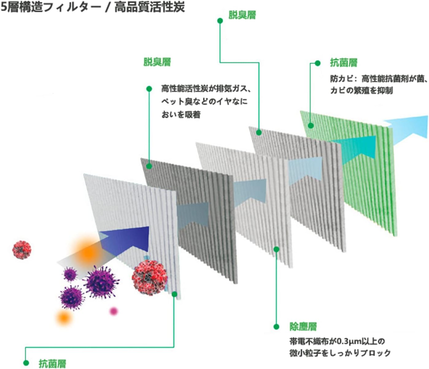 HONDA Air Conditioner Filter N-BOX NBOX JF3/JF4 (JF1.JF2 Not Available)/N-WGN JH3/JH4 (JH1.JH2) / N-WAN NVAN JJ1, JJ2 / N-ONE JG3/JG4 with Activated Carbon Replacement, Special 5 Layer Construction,